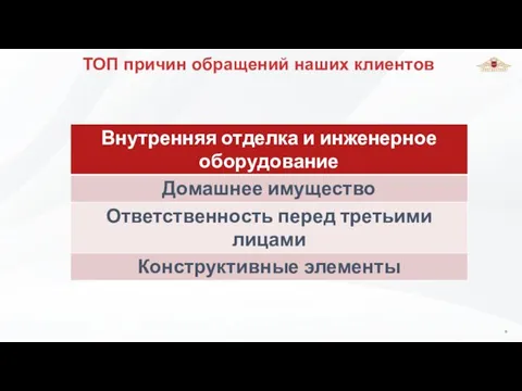 ТОП причин обращений наших клиентов