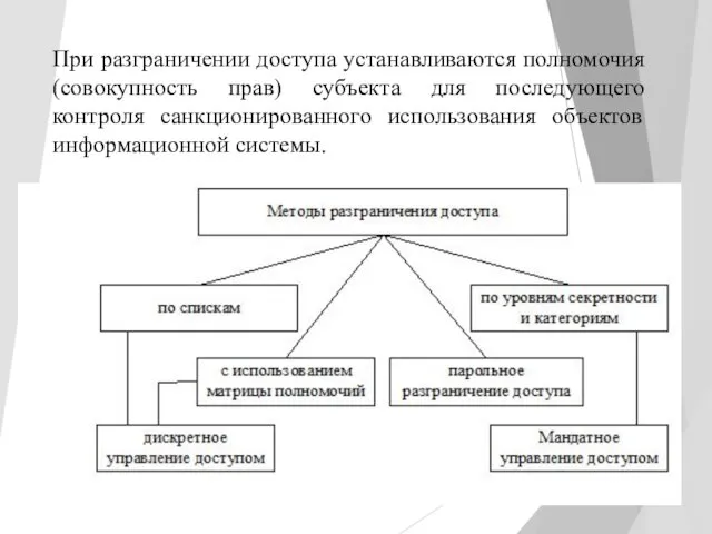 При разграничении доступа устанавливаются полномочия (совокупность прав) субъекта для последующего контроля санкционированного использования объектов информационной системы.