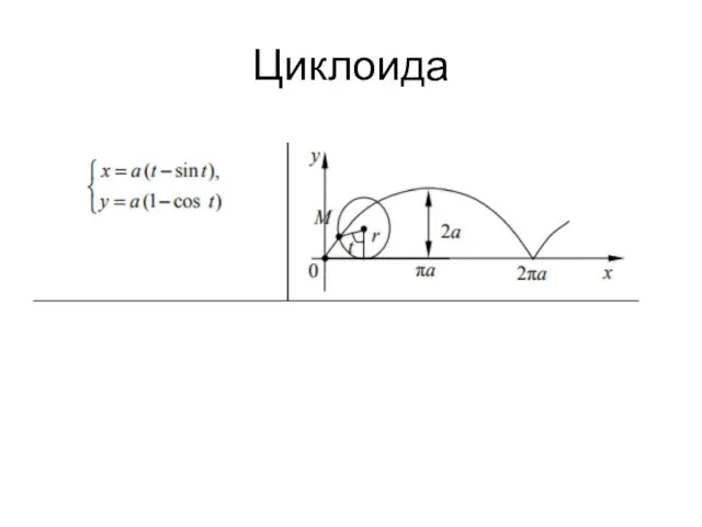 Циклоида