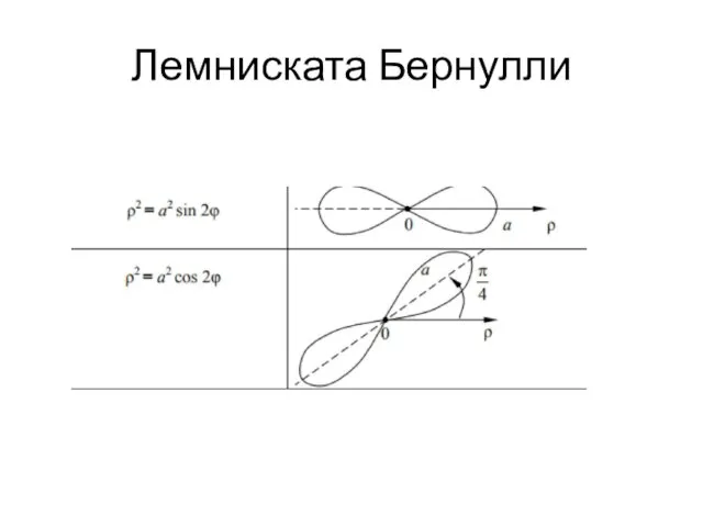 Лемниската Бернулли