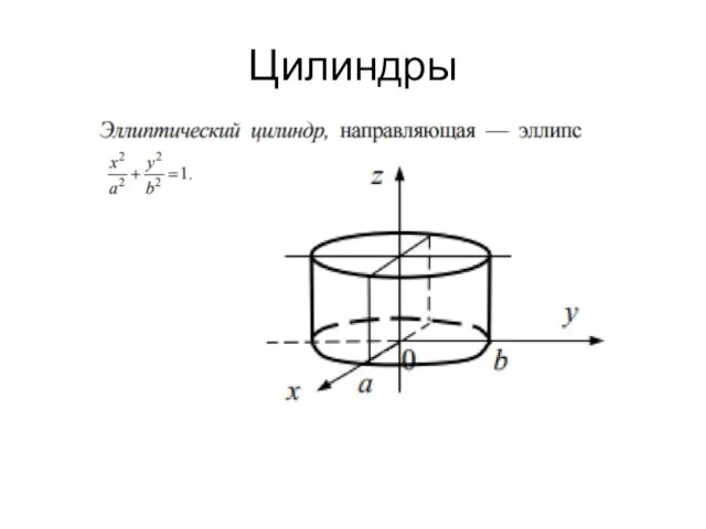 Цилиндры