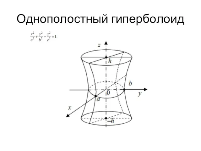 Однополостный гиперболоид