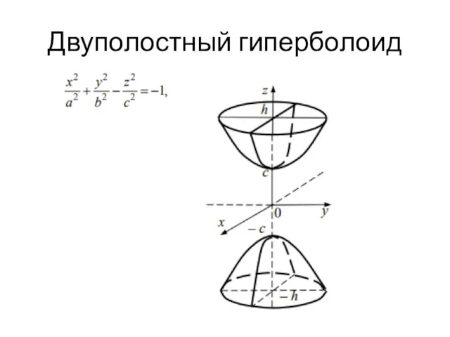 Двуполостный гиперболоид