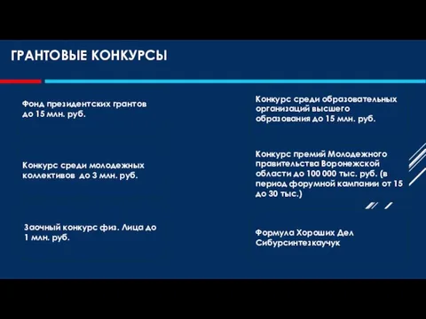 ГРАНТОВЫЕ КОНКУРСЫ Конкурс среди образовательных организаций высшего образования до 15 млн.