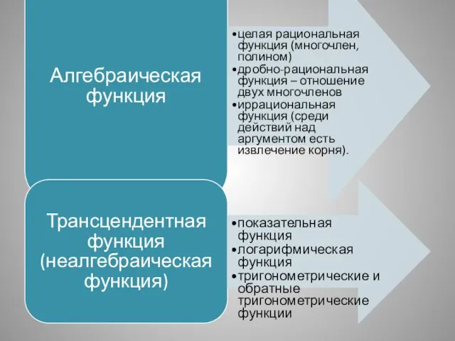 Алгебраическая функция целая рациональная функция (многочлен, полином) дробно-рациональная функция – отношение