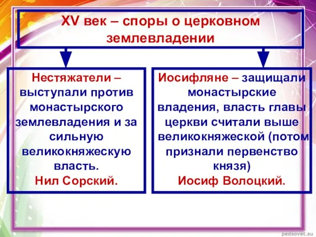 XV век – споры о церковном землевладении Нестяжатели – выступали против