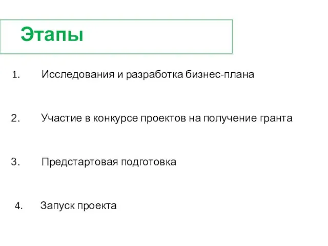 Этапы Исследования и разработка бизнес-плана Участие в конкурсе проектов на получение