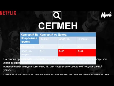 СЕГМЕНТАЦИЯ На основе проведенной сегментации рынка, можно сделать следующие выводы, что