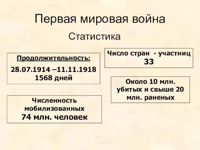 Первая мировая война Статистика Продолжительность: 28.07.1914 –11.11.1918 1568 дней Число стран