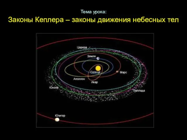 Законы Кеплера – законы движения небесных тел