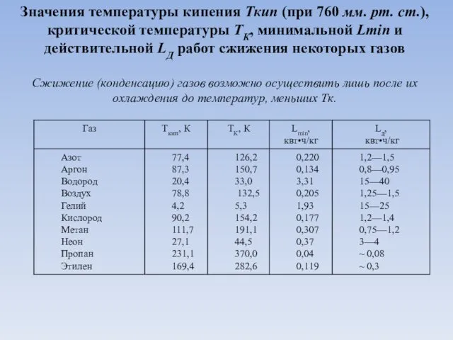 Значения температуры кипения Ткип (при 760 мм. рт. ст.), критической температуры