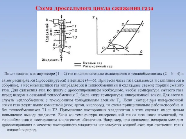 Схема дроссельного цикла сжижения газа После сжатия в компрессоре (1—2) газ