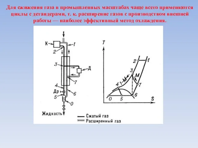 Для сжижения газа в промышленных масштабах чаще всего применяются циклы с