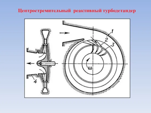 Центростремительный реактивный турбодетандер