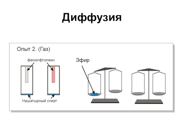 Диффузия