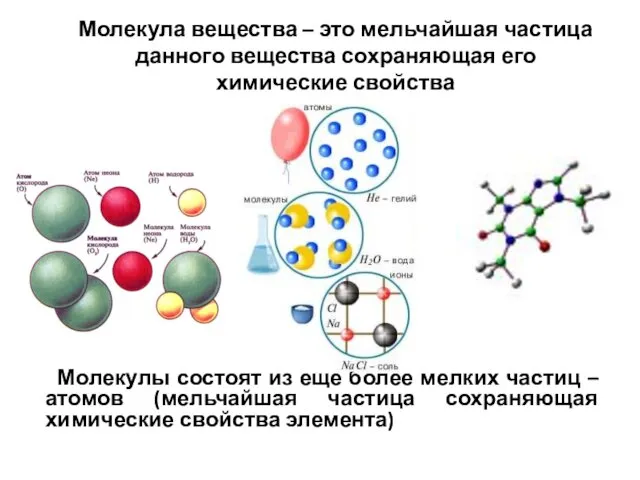 Молекула вещества – это мельчайшая частица данного вещества сохраняющая его химические