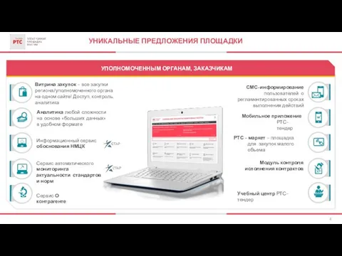 УНИКАЛЬНЫЕ ПРЕДЛОЖЕНИЯ ПЛОЩАДКИ 4 СМС-информирование пользователей о регламентированных сроках выполнения действий