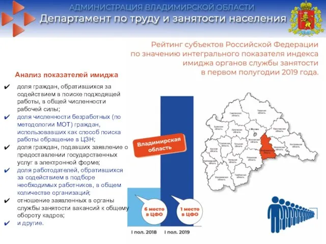 доля граждан, обратившихся за содействием в поиске подходящей работы, в общей