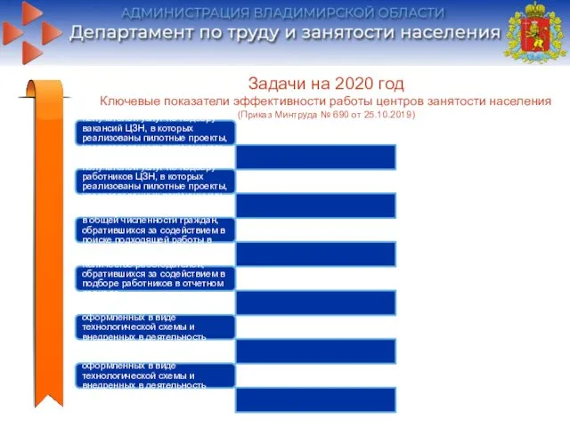 Задачи на 2020 год Ключевые показатели эффективности работы центров занятости населения