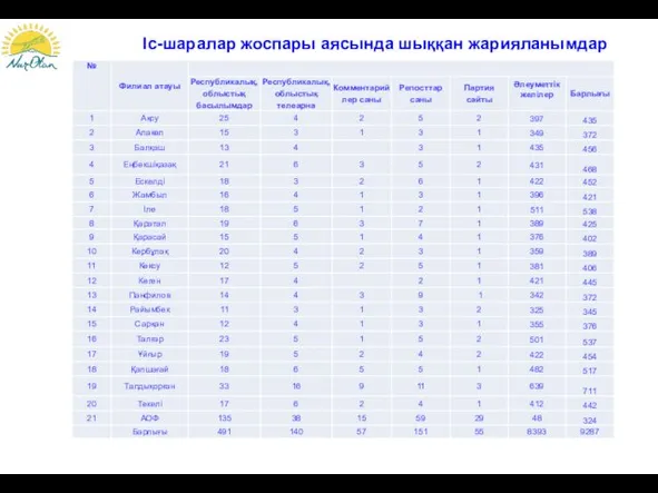 Іс-шаралар жоспары аясында шыққан жарияланымдар