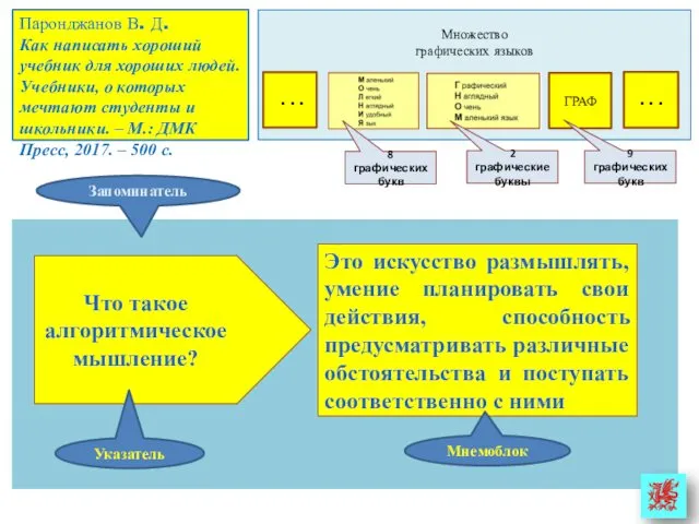 Множество графических языков Что такое алгоритмическое мышление? Это искусство размышлять, умение