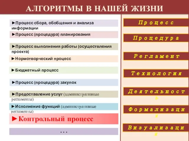 ►Бюджетный процесс ►Процесс (процедура) закупок ►Процесс выполнения работы (осуществления проекта) ►Процесс