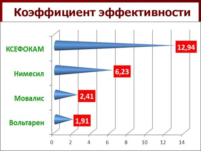 Коэффициент эффективности