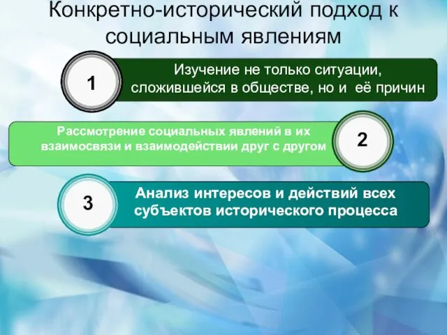 Конкретно-исторический подход к социальным явлениям Изучение не только ситуации, сложившейся в