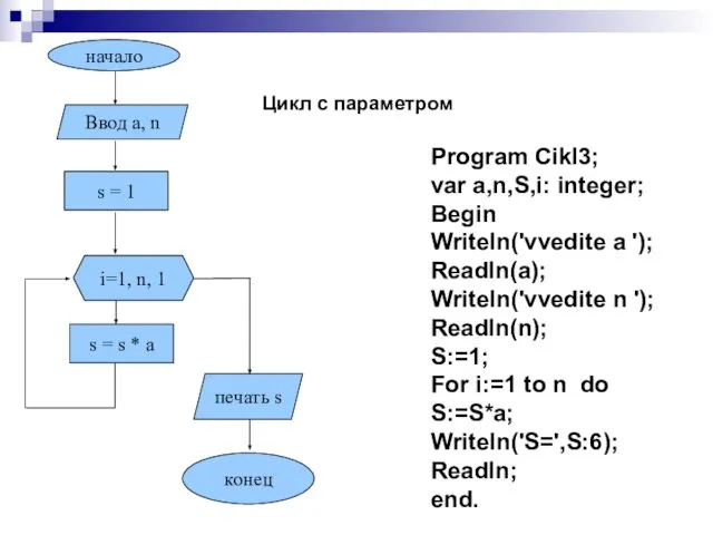 начало конец s = 1 s = s * a печать