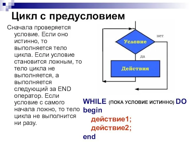 Цикл с предусловием Сначала проверяется условие. Если оно истинно, то выполняется