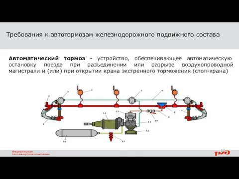 Автоматический тормоз - устройство, обеспечивающее автоматическую остановку поезда при разъединении или