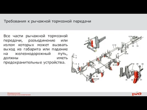 Требования к рычажной тормозной передачи Все части рычажной тормозной передачи, разъединение