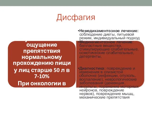 Дисфагия Субъективное ощущение препятствия нормальному прохождению пищи у лиц старше 50