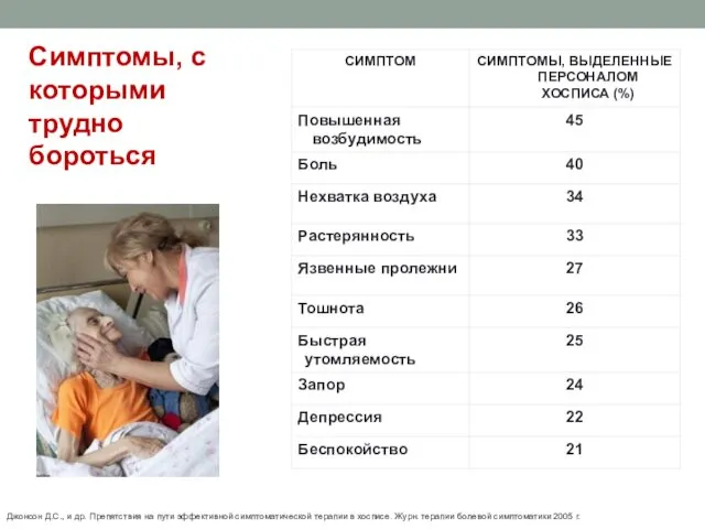 Джонсон Д.С., и др. Препятствия на пути эффективной симптоматической терапии в