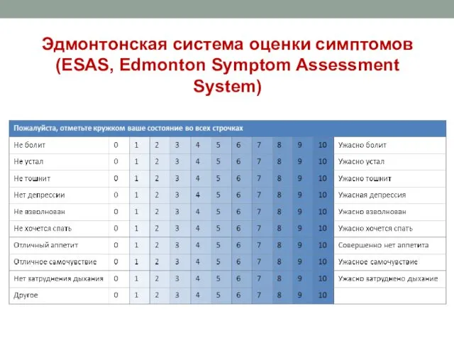 Эдмонтонская система оценки симптомов (ESAS, Edmonton Symptom Assessment System)