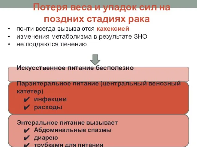 Потеря веса и упадок сил на поздних стадиях рака почти всегда