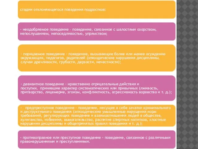 стадии отклоняющегося поведения подростков: - неодобряемое поведение – поведение, связанное с