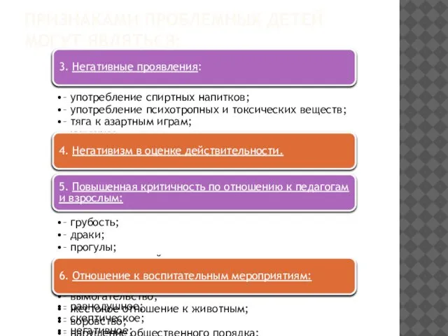 3. Негативные проявления: – употребление спиртных напитков; – употребление психотропных и