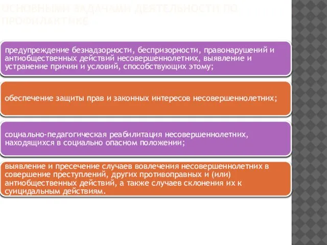 ОСНОВНЫМИ ЗАДАЧАМИ ДЕЯТЕЛЬНОСТИ ПО ПРОФИЛАКТИКЕ предупреждение безнадзорности, беспризорности, правонарушений и антиобщественных