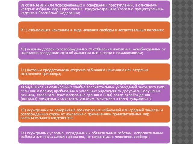 9) обвиняемых или подозреваемых в совершении преступлений, в отношении которых избраны