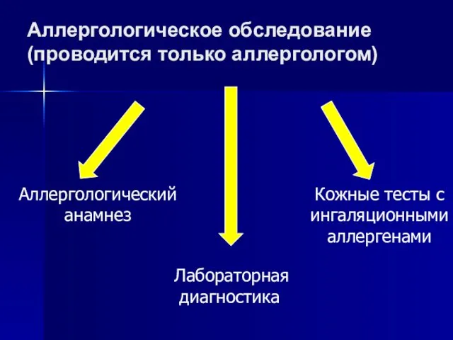 Аллергологическое обследование (проводится только аллергологом) Аллергологический анамнез Кожные тесты с ингаляционными аллергенами Лабораторная диагностика