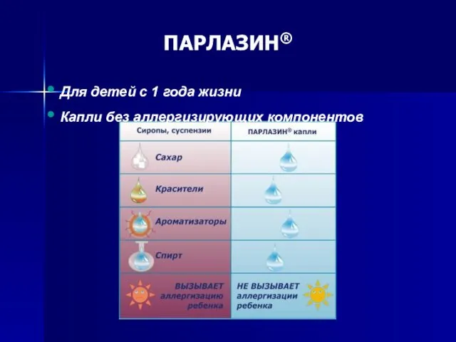 ПАРЛАЗИН® Для детей с 1 года жизни Капли без аллергизирующих компонентов