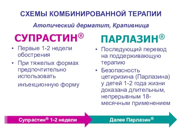 СХЕМЫ КОМБИНИРОВАННОЙ ТЕРАПИИ Атопический дерматит, Крапивница СУПРАСТИН® Первые 1-2 недели обострения