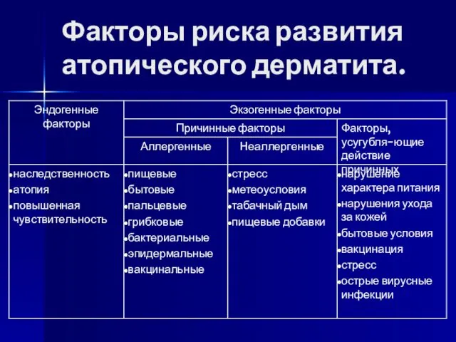 Факторы риска развития атопического дерматита.