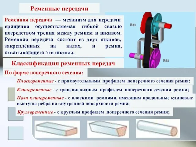 Ременные передачи Ременная передача — механизм для передачи вращения осуществляемая гибкой