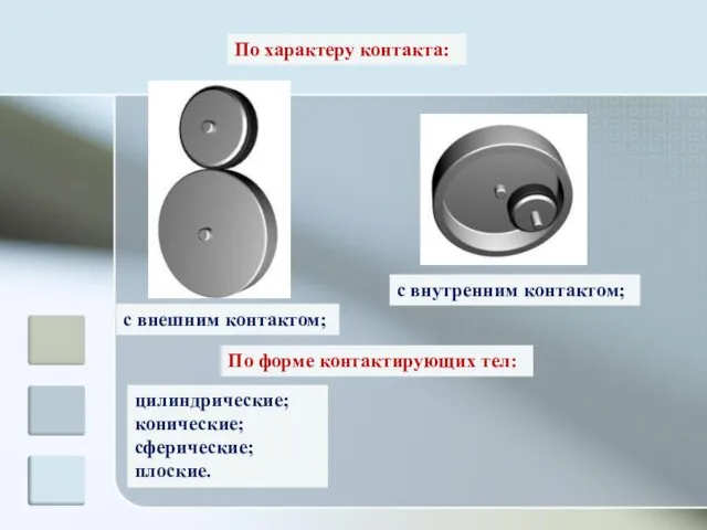 цилиндрические; конические; сферические; плоские. с внутренним контактом; По форме контактирующих тел: