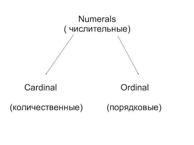 Numerals ( числительные) Cardinal Ordinal (количественные) (порядковые)
