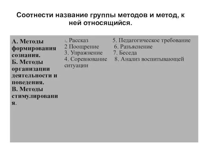 Соотнести название группы методов и метод, к ней относящийся.