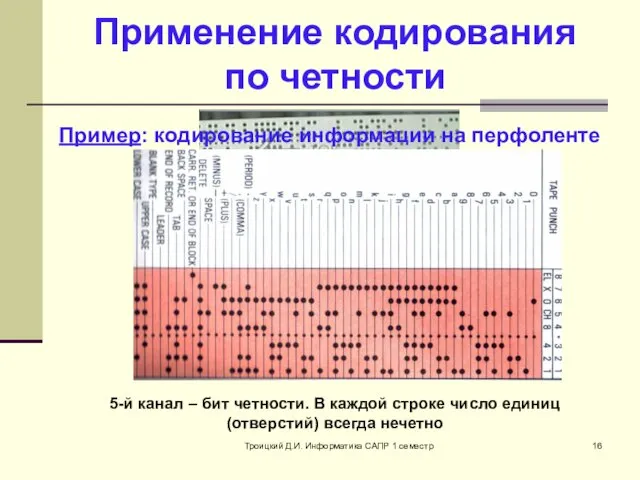 Троицкий Д.И. Информатика САПР 1 семестр Применение кодирования по четности Пример: