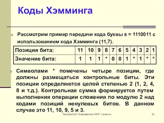 Троицкий Д.И. Информатика САПР 1 семестр Коды Хэмминга Рассмотрим пример передачи